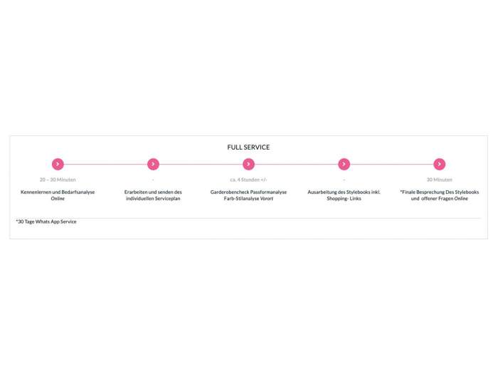 STYLE COACHING FULL SERVICE – Bild 7